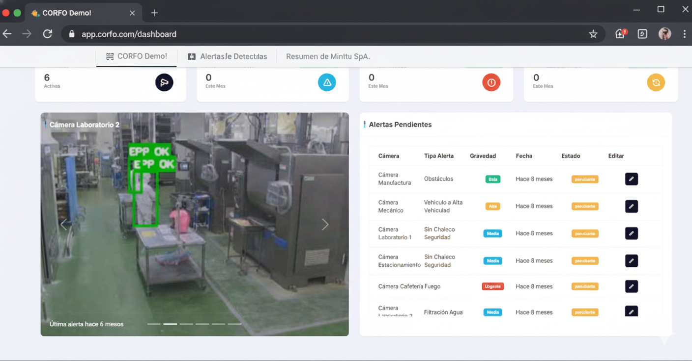 Panel principal de la plataforma Minttu