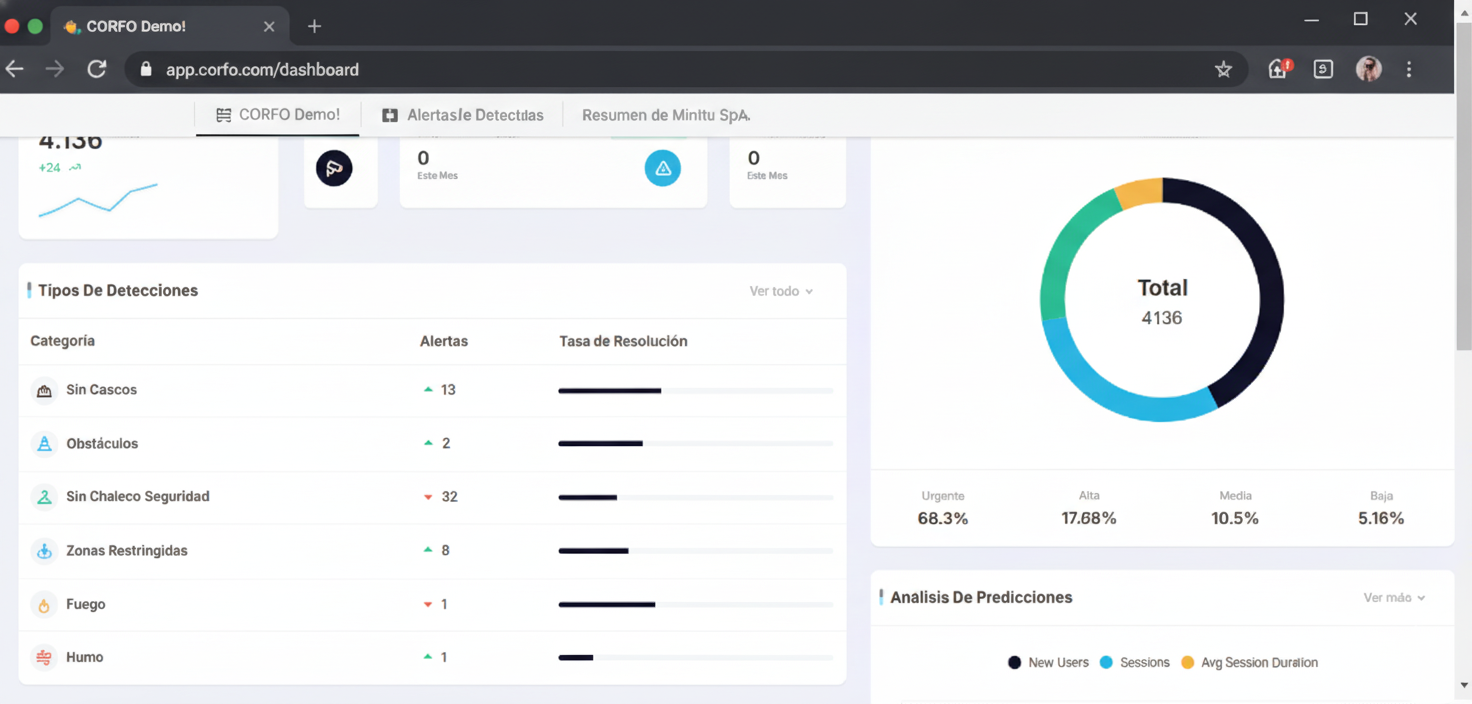 Panel principal de la plataforma Minttu